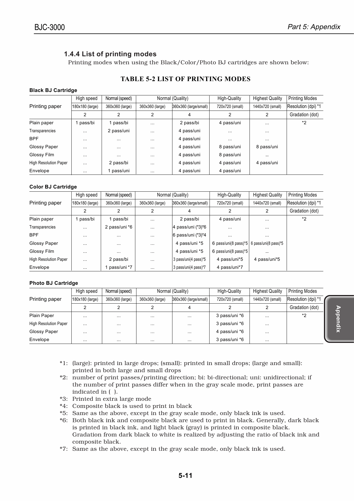 Canon BubbleJet BJC-3000 Service Manual-5